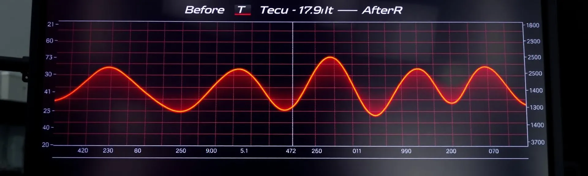 Vehicle power gains dyno chart